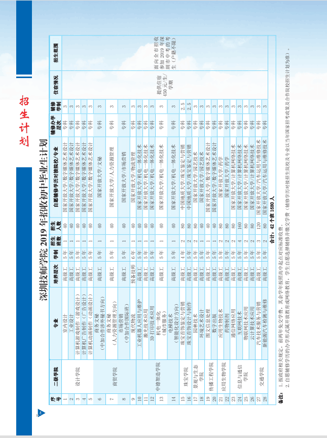 深圳技师学院分数线