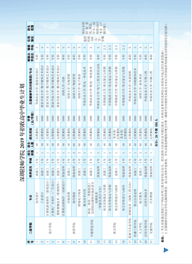 深圳技师学院分数线