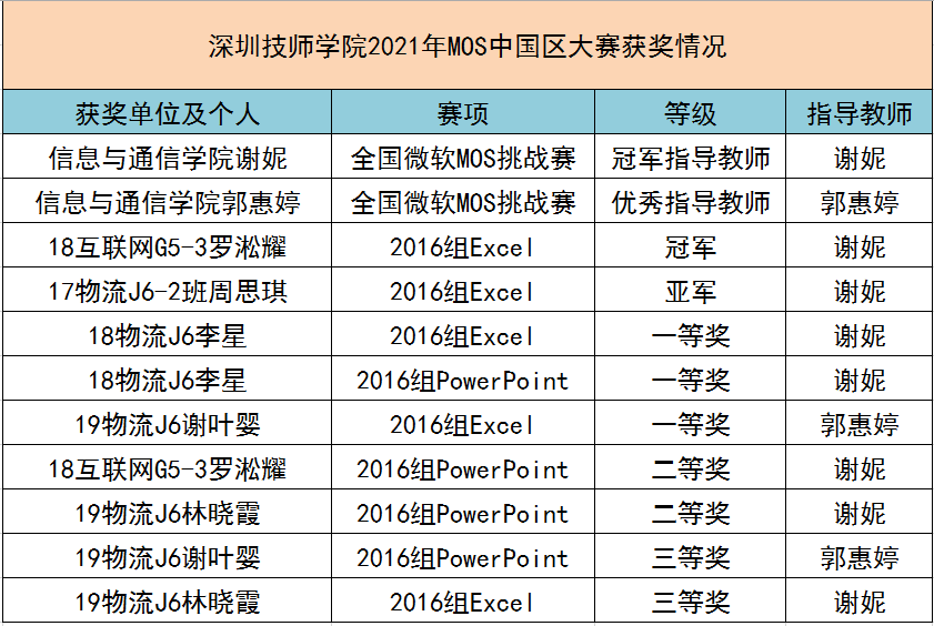 3、获奖情况.png