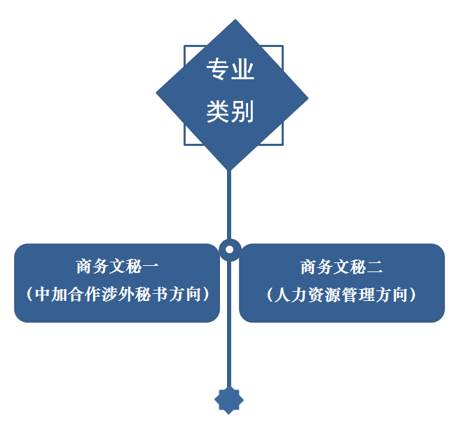 专业方向.png