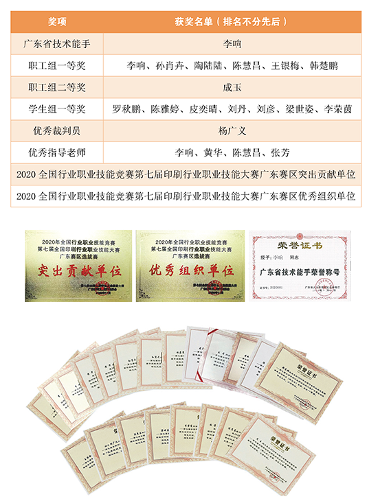 广东省选拔赛大奖.png