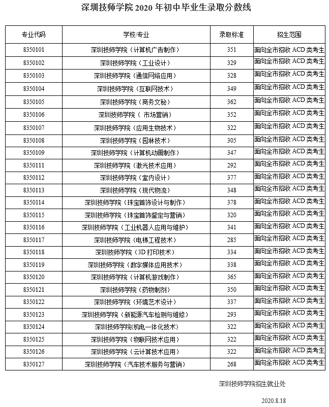 深圳技师学院招生条件(深圳技师学院招生条件初中)