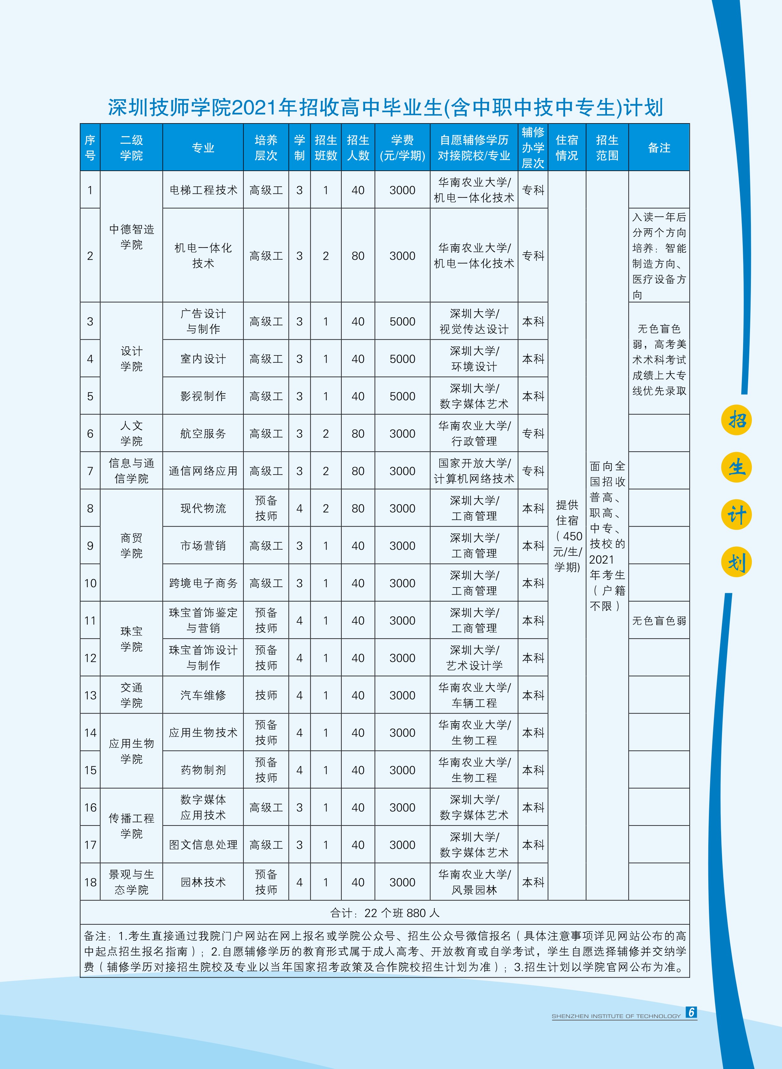 云南技师学院2021招生图片